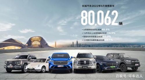 長城汽車5月銷量亮點解析 環(huán)比激增48.9%背后的多維看點